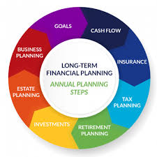Plan financiero: qué es, cómo se hace y ejemplos
