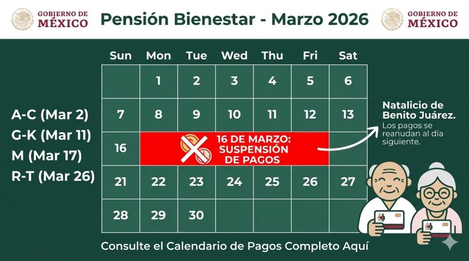 Pensión Bienestar marzo 2026