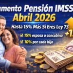 Aumento pensión IMSS abril 2026