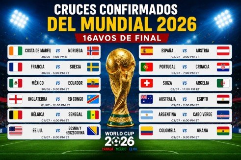 Gráfico de los cruces confirmados del Mundial 2026 con partidos, fechas y horarios de los 16avos de final.