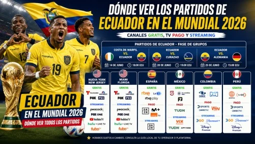 Ecuador en el Mundial 2026: guía para ver todos los partidos de la Tri por TV y streaming en Nueva York, Miami, España, México, Colombia y Perú.